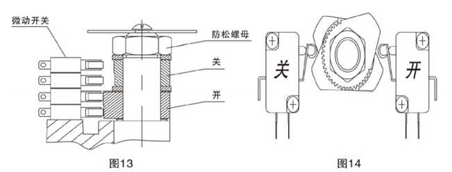 電動對夾球閥調整方法