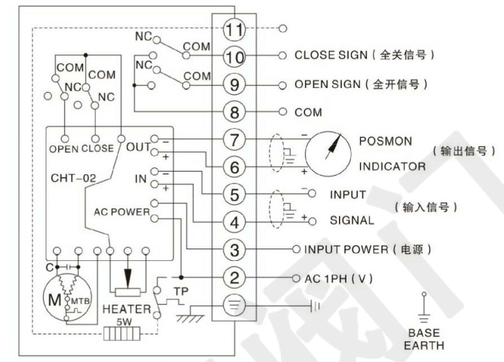 電動對夾球閥（單項AC220V）接線圖